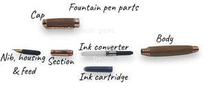 How-to-change-your-ink-refills-in-my-pens DevonPens